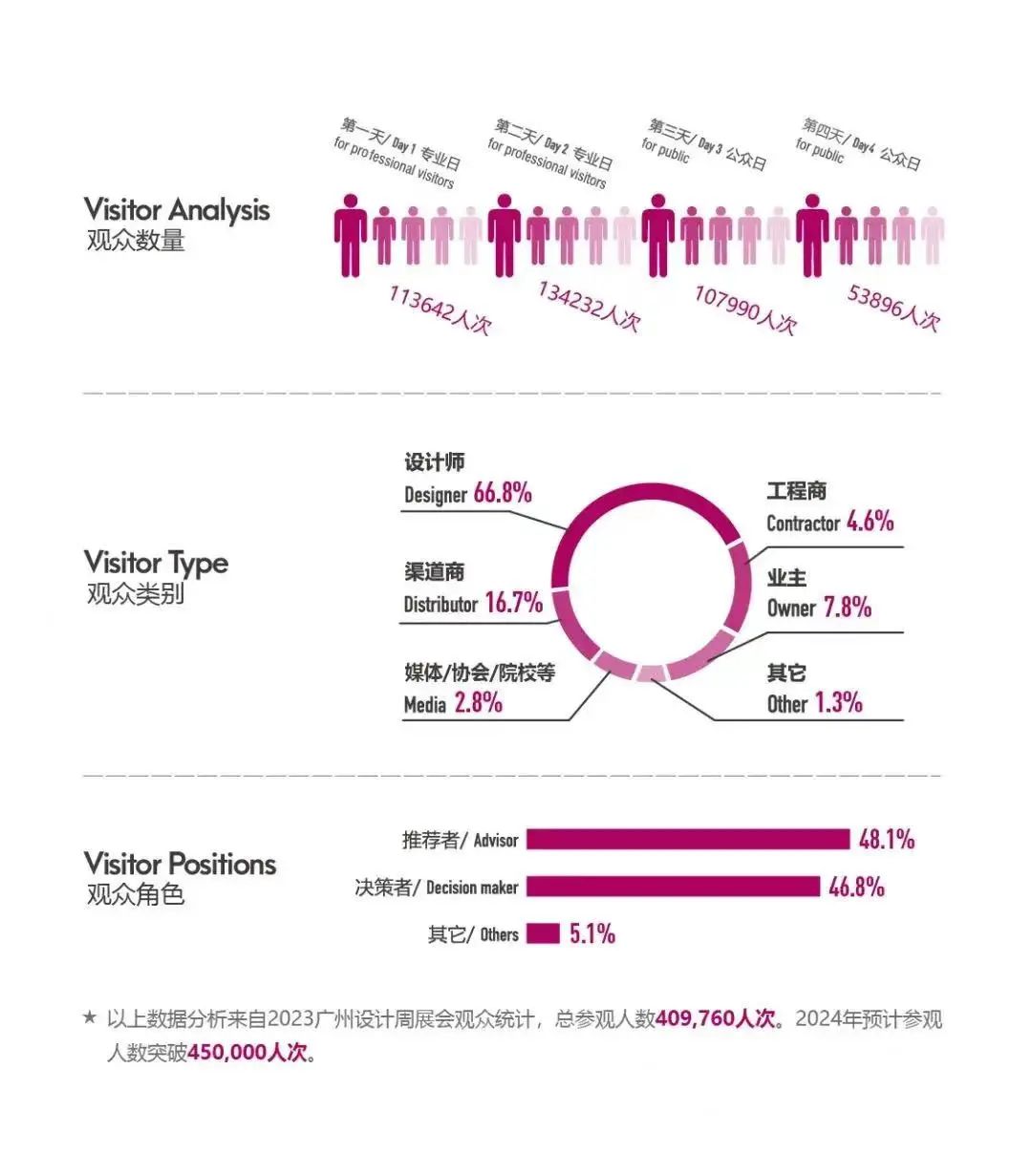 主办2024广州设计周邀您「一起」解锁有温度的设计|iDesign绝对设计节